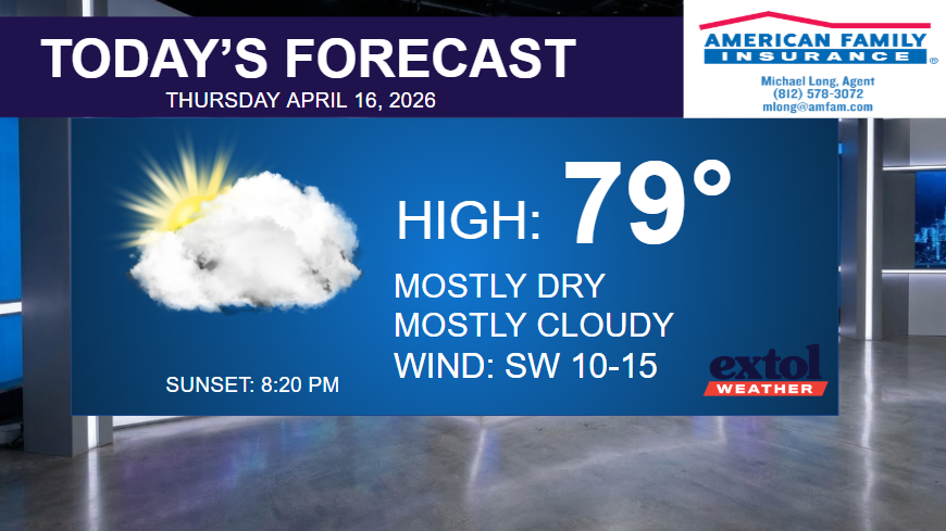 Weather forecast banner: high 79°, sun peeking from behind a cloud, mostly dry and mostly cloudy, SW winds 10–15 mph, sunset 8:20 PM (Extol Weather logo).