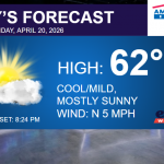 Today’s forecast banner: high 62° with cool/mild, mostly sunny, light north wind 5 mph; sunset 8:24 PM (AMF logo top-right).
