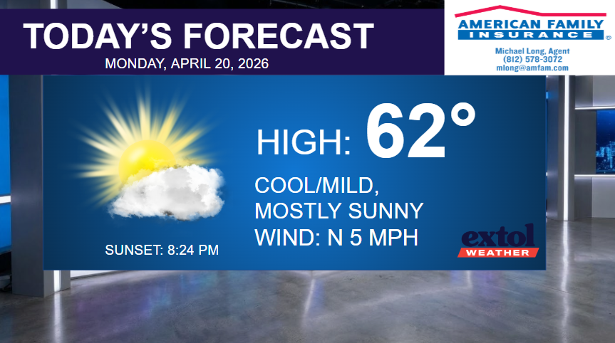 Today’s forecast banner: high 62° with cool/mild, mostly sunny, light north wind 5 mph; sunset 8:24 PM (AMF logo top-right).