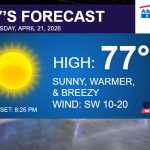 Weather forecast board: sunny today, high 77°F, windy SW 10–20 mph, sunset 8:25 PM; Extol Weather logo and sponsor banner visible.