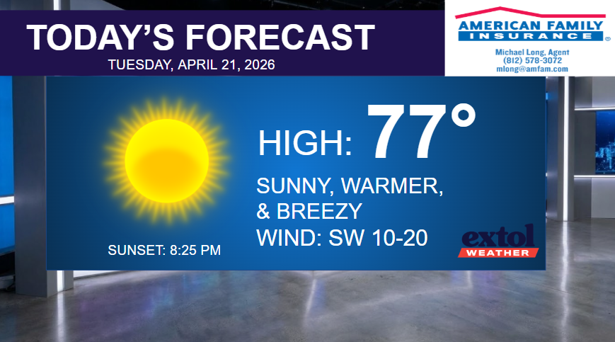 Weather forecast board: sunny today, high 77°F, windy SW 10–20 mph, sunset 8:25 PM; Extol Weather logo and sponsor banner visible.