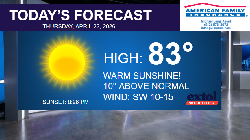 Today's forecast banner: sunny weather, high 83°F, SW winds 10-15 mph, sunset 8:26 PM, with Today's Forecast header.