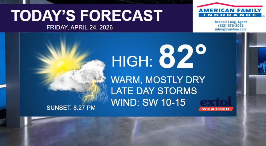 TV weather forecast banner: Today's forecast for Friday, April 24, 2026 — High of 82°F, warm and mostly dry with late-day storms; SW wind 10–15 mph; sunset 8:27 PM; Extol Weather logo present.