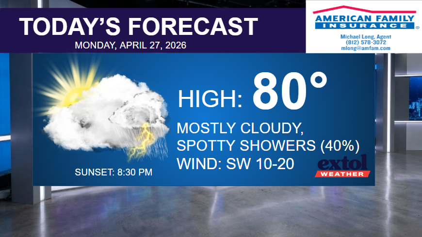 Today’s forecast banner: high 80°F, mostly cloudy with scattered showers, SW wind 10–20 mph, sunset 8:30 PM, Extol Weather logo.
