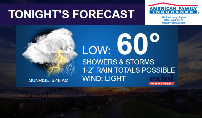 Forecast banner showing a 60° low with showers and storms; sunrise 6:48 AM; storm cloud icon left; American Family Insurance logo top right.
