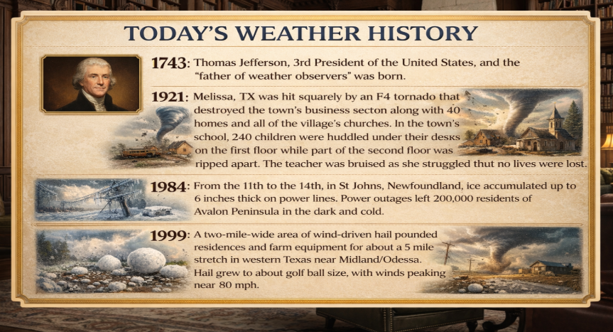 wxhistory - Extol Media