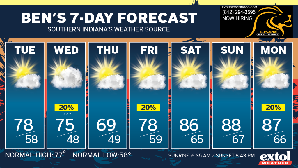Seven-day weather forecast cards with daily highs and lows and sun/cloud icons; Lyons Roofing ad in the top-right corner.