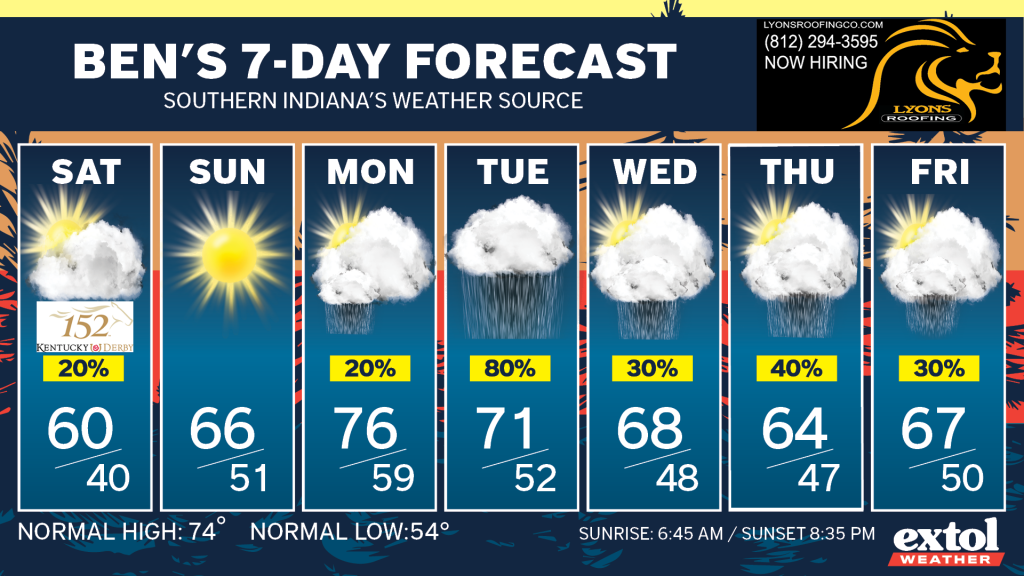 Banner for Ben's 7-Day Forecast with seven vertical day cards showing icons and high/low temps for Sat–Fri (header text visible).