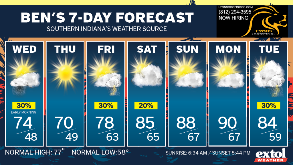 Seven-day forecast cards with daily weather icons and high/low temperatures, plus occasional rain chances across the week.