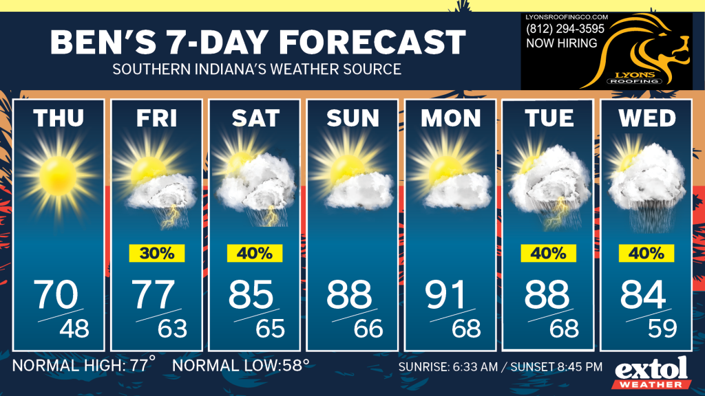7-day forecast banner for Southern Indiana; daily weather icons with high/low temps from Thursday to Wednesday, shows a sun/cloud pattern for each day and a bottom sunrise/sunset line.