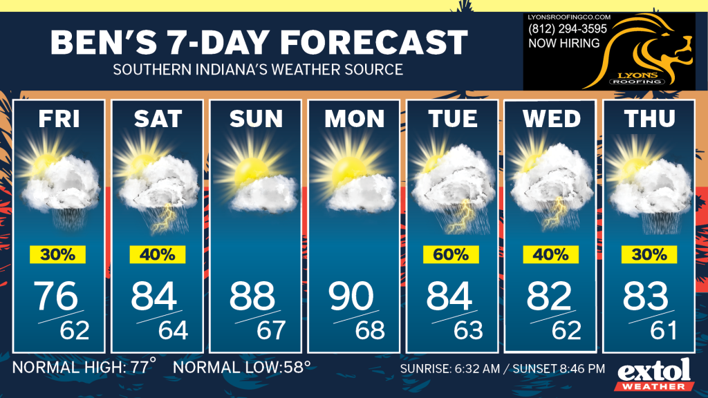 7-day forecast banner with daily cards labeled Fri–Thu, showing sun/cloud icons, high/low temperatures and rain chances.