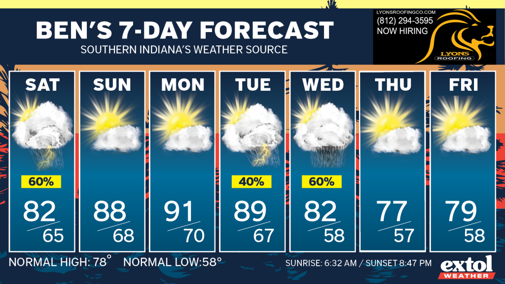 Seven-day weather forecast cards labeled SAT–FRI with daily highs/lows and weather icons on a banner.