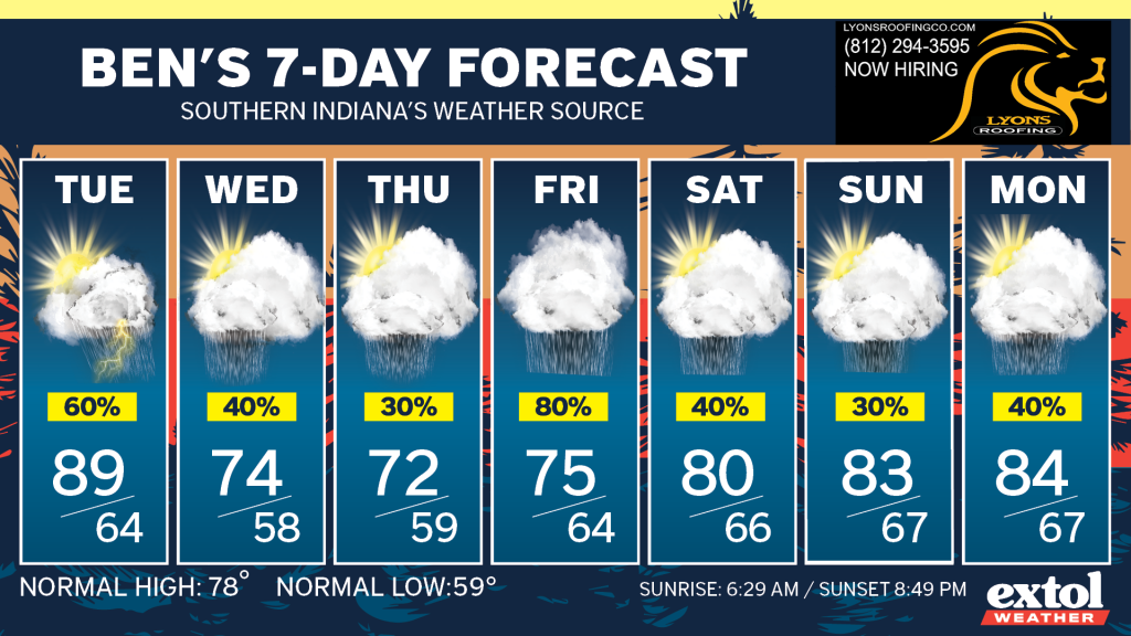 Ben’s 7-day weather forecast banner showing daily cards for Tue–Mon with sun/cloud weather icons and yellow precipitation percentages; high/low temps displayed in blue panels.