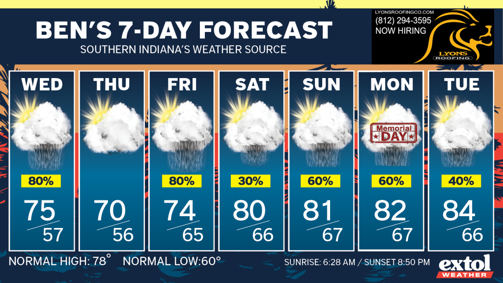 Ben_7dayForecast - Extol Media Banner showing Ben's 7-day forecast with daily highs and lows for a week (Wed 75/57, Thu 70/56, Fri 74/65, Sat 80/66, Sun 81/67, Mon 82/67, Tue 84/66) and rain chances; sun/cloud icons indicate weather