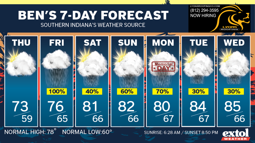 Weekly weather forecast cards for Thu–Wed showing highs/lows and precipitation chances (e.g., Thu 73/59, Fri 76/65, Sat 81/66, Sun 82/66, Mon 80/67, Tue 84/67, Wed 85/66).