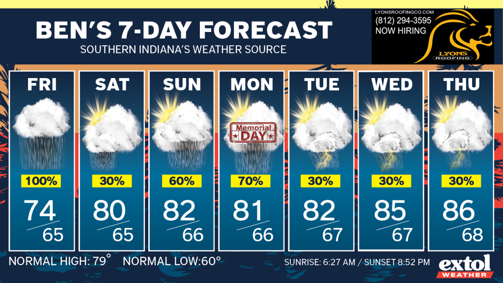 Seven-day weather forecast cards from Fri to Thu showing daily highs and lows with precipitation chances; Memorial Day noted on Monday.