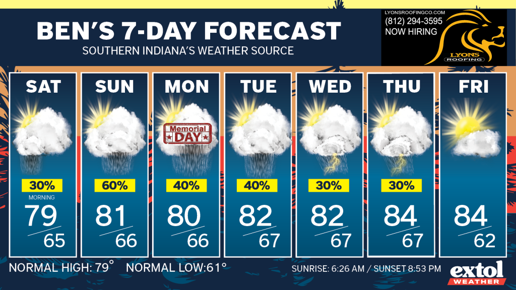 Seven-day forecast cards for each day with sun and clouds; temps range high 60s–80s and daily precipitation hints.