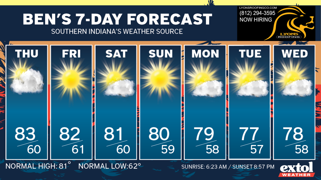 Seven-day forecast banner showing Thu–Wed daily cards with sun or partly cloudy icons and high/low temps.