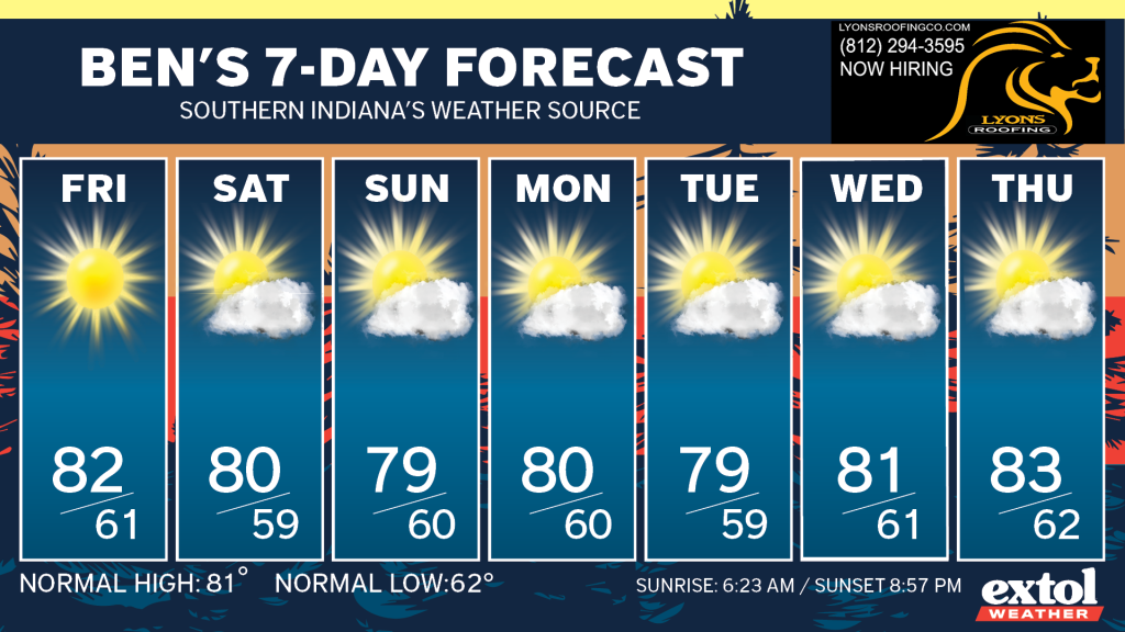 Ben_7dayForecast - Extol Media Seven-day forecast cards from Friday to Thursday showing sun icons and high/low temperatures.