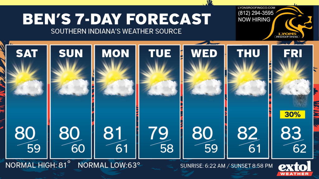 Seven-day forecast banner with daily sun icons and high/low temperatures for each day (Sat–Fri).