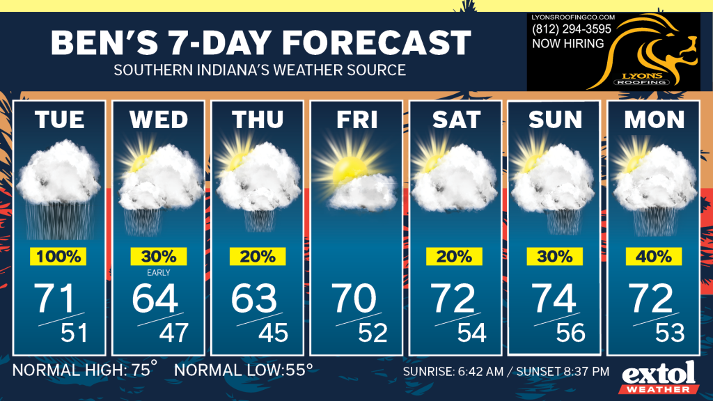 Seven-day forecast tiles from Ben's 7-Day Forecast: daily conditions and high/low temps for Tue–Mon, with sun/cloud icons and precipitation percentages visible on each card.