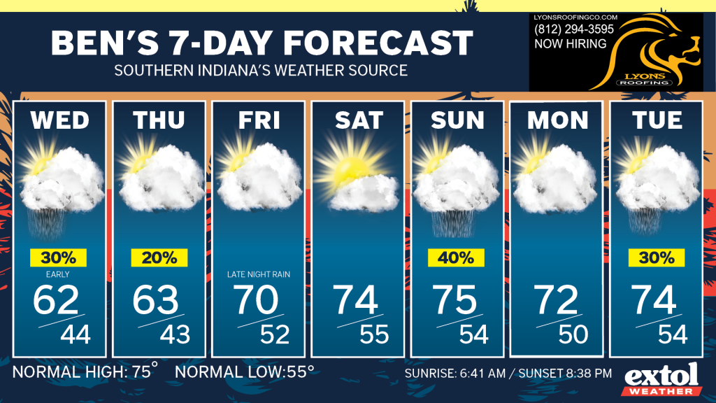 Ben_7dayForecast - Extol Media Banner for Ben's 7-day forecast showing daily weather cards with highs/lows and precipitation chances, Wednesday through Tuesday.