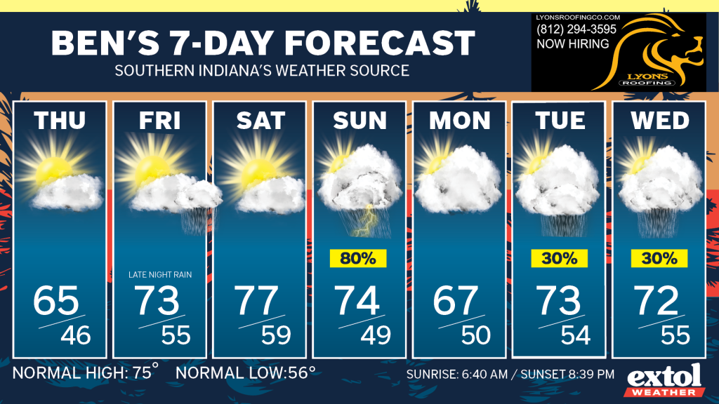 Seven-day forecast banner with daily tiles from Thursday to Wednesday, showing sun/cloud icons, highs in the 60s–70s and lows in the 40s–50s, plus rain indicators.