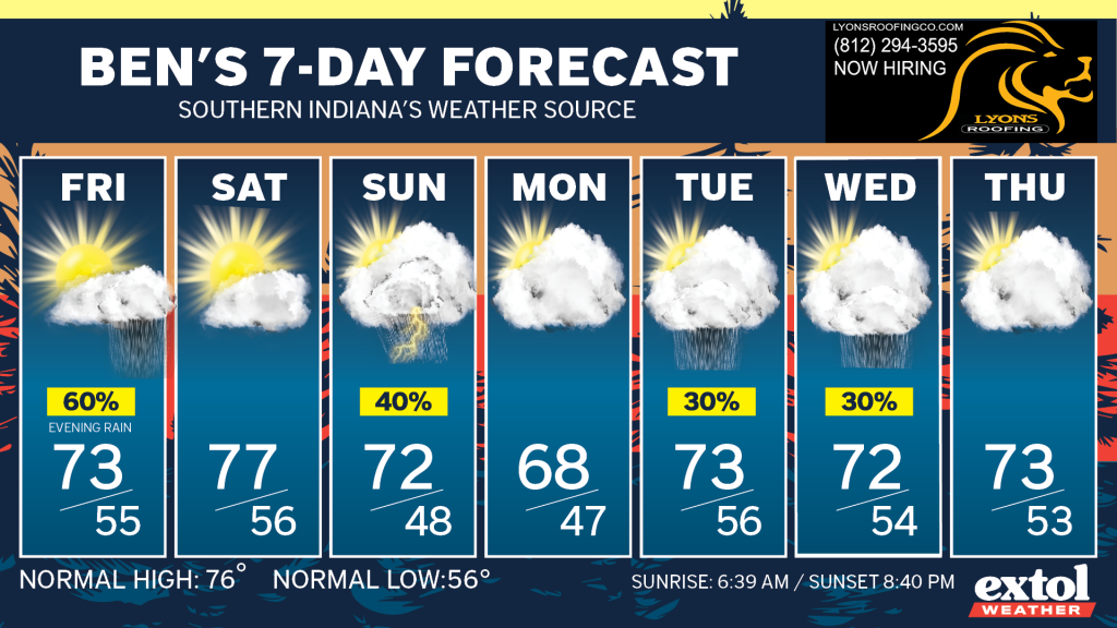 Seven-day forecast banner with Friday–Thursday panels showing sun/cloud icons, rain chances, and high/low temperatures for each day.