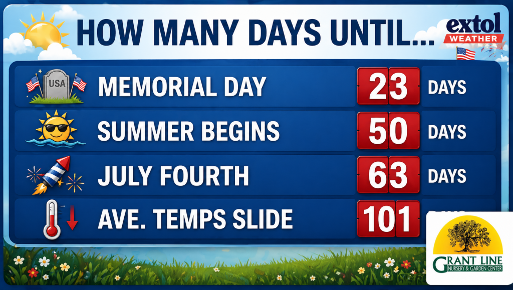 Countdown board listing days until Memorial Day (23), Summer Begins (50), July Fourth (63), and Average Temperatures Slide (101) with weather icons and patriotic imagery on a blue banner.