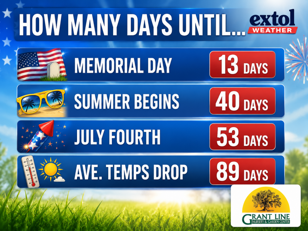 Blue weather countdown banner listing days until Memorial Day (13), Summer Begins (40), July Fourth (53), and Average Temps Drop (89).