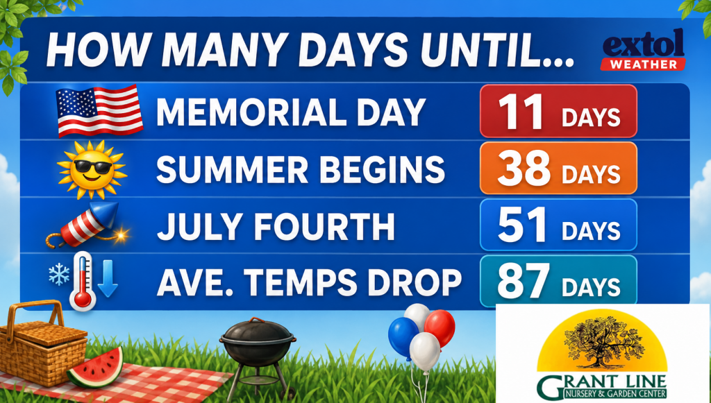 Graphic countdown board: list of holidays with day counts (Memorial Day 11 days, Summer Begins 38 days, July Fourth 51 days) on a blue sign with weather icons and a grassy picnic scene.