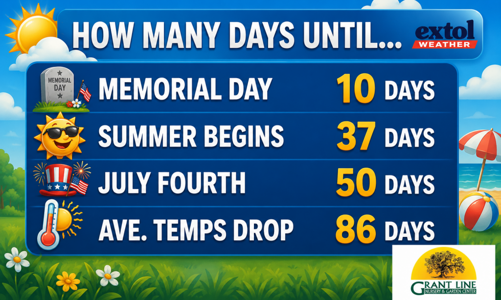 Infographic countdown: upcoming holidays with days until: Memorial Day 10 days, Summer Begins 37 days, July Fourth 50 days, temps drop 86 days, beach scene background.