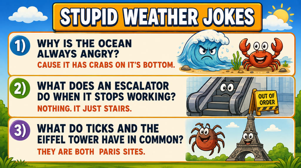 ChatGPT Image May 18 2026 02_58_06 PM - Extol Media Joke 1: Why is the ocean always angry? Because it has crabs on its bottom — wave and crab on the beach (Stupid Weather Jokes). Visual: ocean wave and crab on sand.