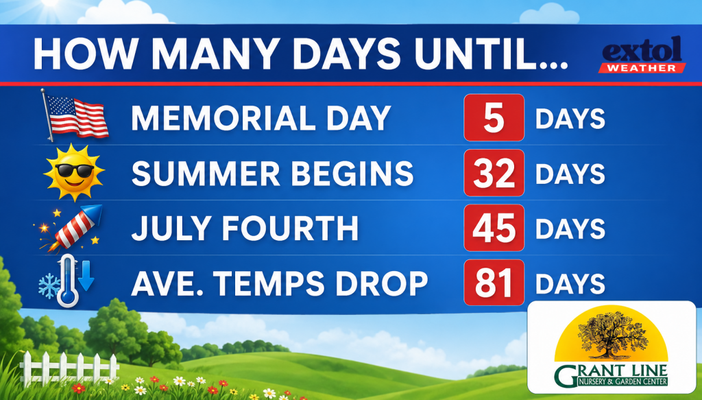Infographic countdown showing days until major summer events: Memorial Day 5, Summer begins 32, July Fourth 45, avg. temps drop 81 days, with patriotic icons and sun graphics.