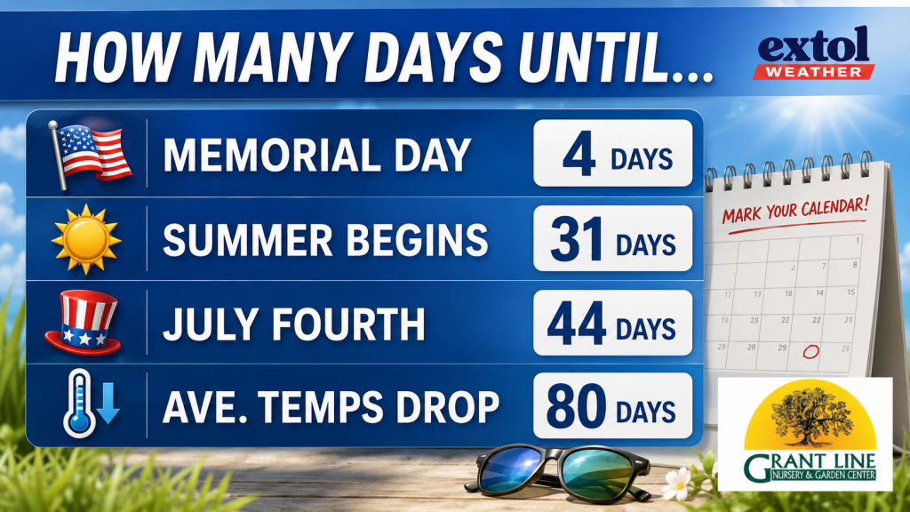 Countdown board showing time until Memorial Day, Summer, July 4th, and average temps drop, with icons and calendar.