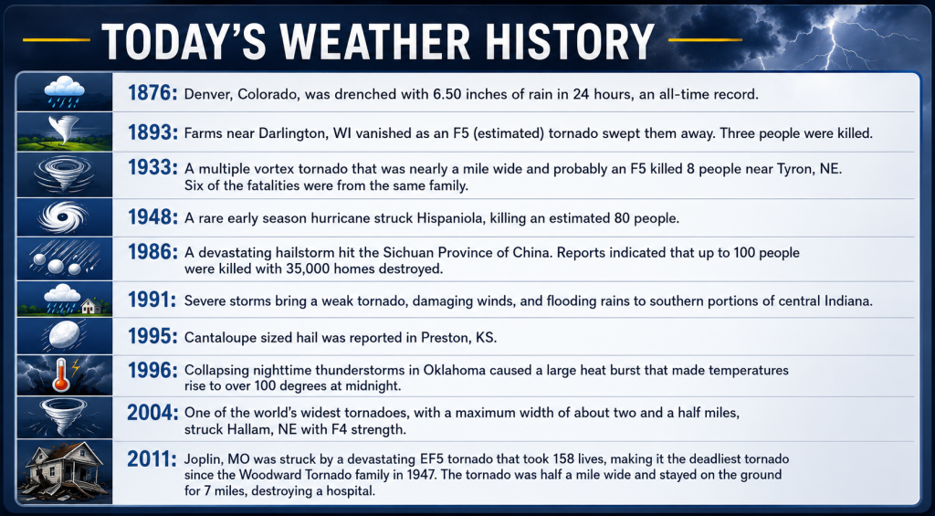 Timeline graphic titled Today's Weather History showing major weather events by year with left icons on blue panel.