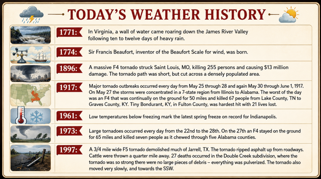1771: Heavy rain flood on the James River Valley; image shows a rushing, stormy river scene with rocks and spray.
