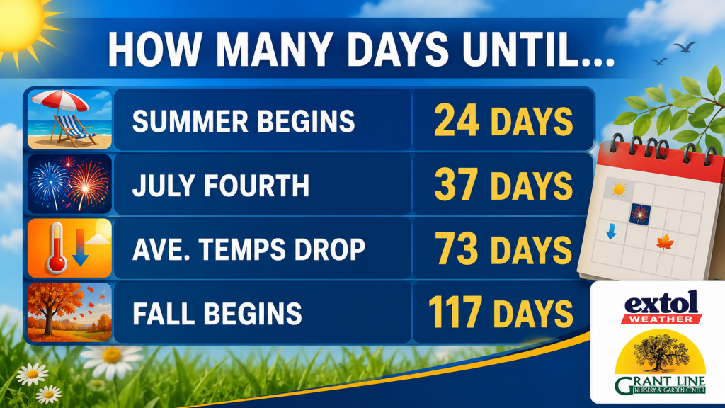 ChatGPT Image May 27 2026 11_06_45 AM - Extol Media Countdown board listing days until Summer Begins (24), July Fourth (37), temp drop (73), and Fall Begins (117).
