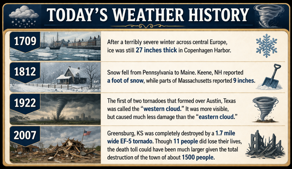 Timeline infographic titled Today's Weather History showing four vertical panels for 1709, 1812, 1922 and 2007, each with a historic weather event and an illustrative icon on the right (ice in Copenhagen Harbor, snowy cottage, tornado over a city, and a destroyed town).