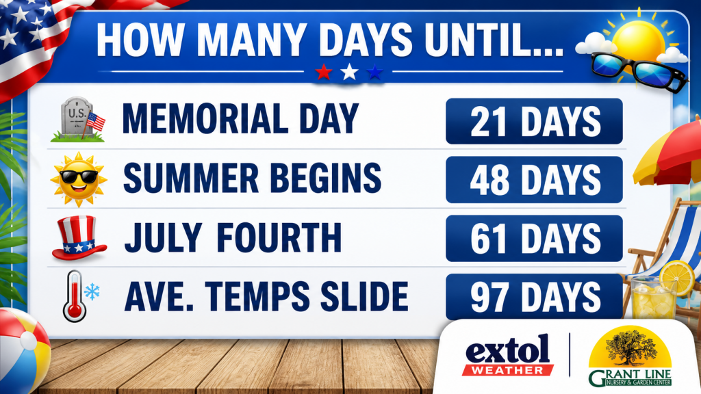 Informational countdown infographic: days until Memorial Day (21), Summer Begins (48), July Fourth (61), and average temps slide (97).