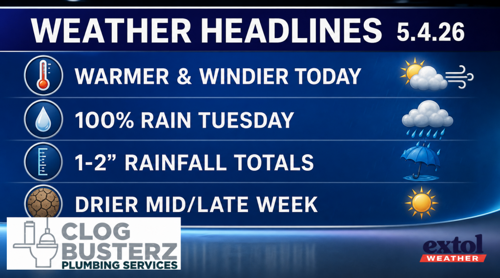 Weather headlines banner: warmer and windier today with sun peeking from clouds on the right edge of the panel.