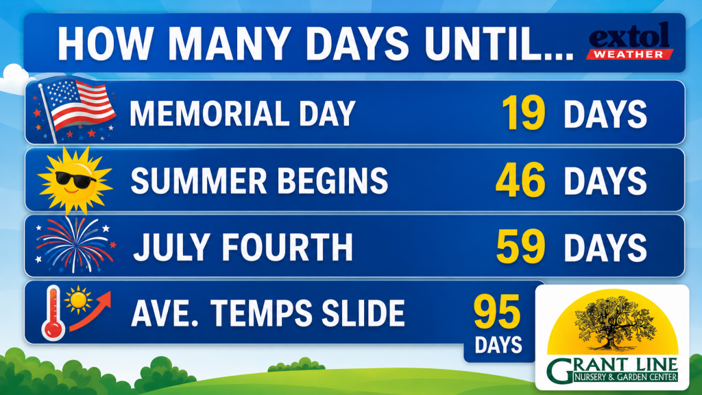 Four blue countdown panels showing days until Memorial Day (19), Summer Begins (46), July Fourth (59), and 95 days for average temps; Grant Line logo.