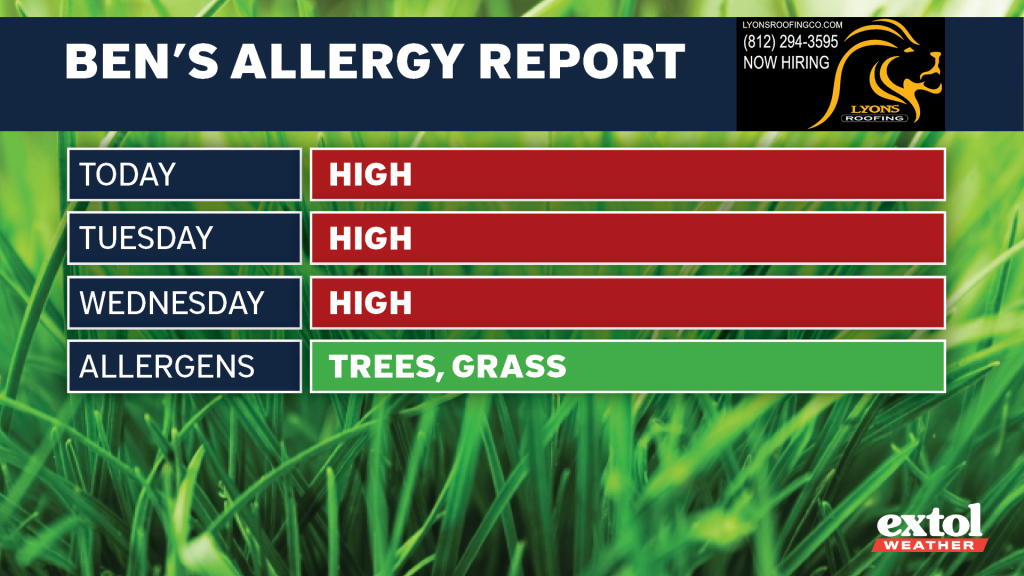Banner reads Ben's Allergy Report with a logo; daily highs for Today, Tuesday and Wednesday, plus allergens Trees and Grass on a grass background.