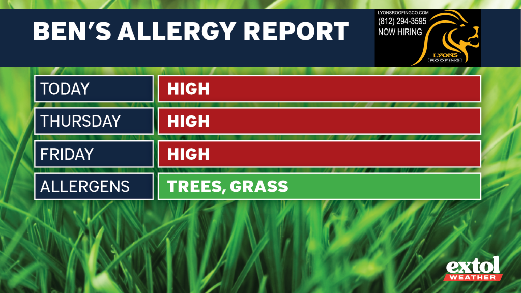 Allergy forecast banner showing today’s high allergen warnings and upcoming day labels (Thursday, Friday) with trees and grass allergens highlighted, by Extol Weather.