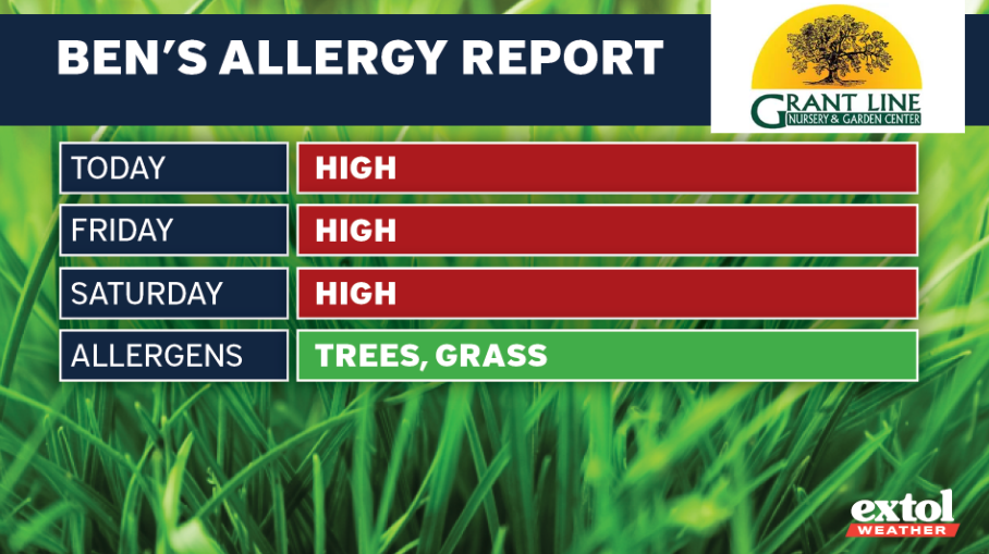 Banner reads 'Ben's Allergy Report' with Grant Line logo; shows daily pollen alert levels: Today high, Friday high, Saturday high; allergens listed as Trees, Grass on a green bar; Extol Weather watermark present.