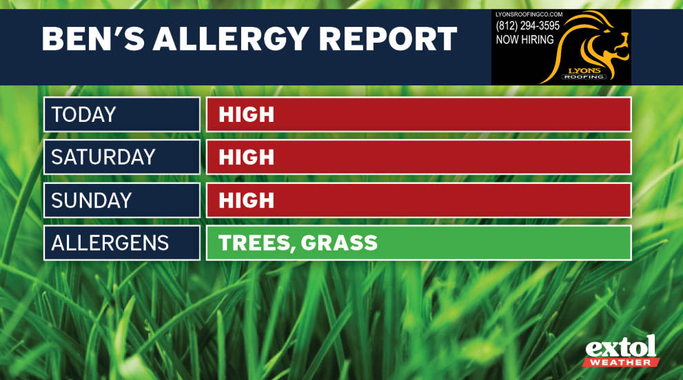 Ben's Allergy Report banner over a grass background; red HIGH labels for Today, Saturday, Sunday; Allergens row shows TREES, GRASS in green.