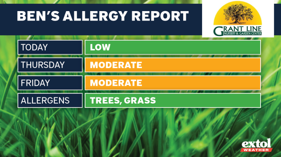 Ben's Allergy Report infographic: today—low pollen; Thu and Fri—moderate; allergens: trees and grass; logos of Grant Line and Extol Weather.