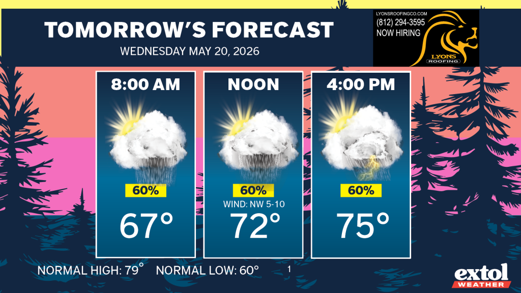 Extol_Ben_TOMORROW - Extol Media Tomorrow's forecast banner with three cards: 8:00 AM 67°F, 12:00 PM 72°F (NW wind 5-10), and 4:00 PM 75°F with 60% rain chances (sun/cloud image).