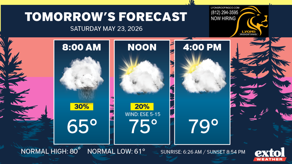 Banner showing three forecast panels for 8:00 AM, Noon, and 4:00 PM with temperatures and icons: 8:00 AM cloudy with rain, 30% chance, 65°; Noon partly cloudy with sun, 20% wind ESE 5–15, 75°; 4:00 PM sunny/cloudy, 79°. Includes date and 'Tomorrow's Forecast' header.