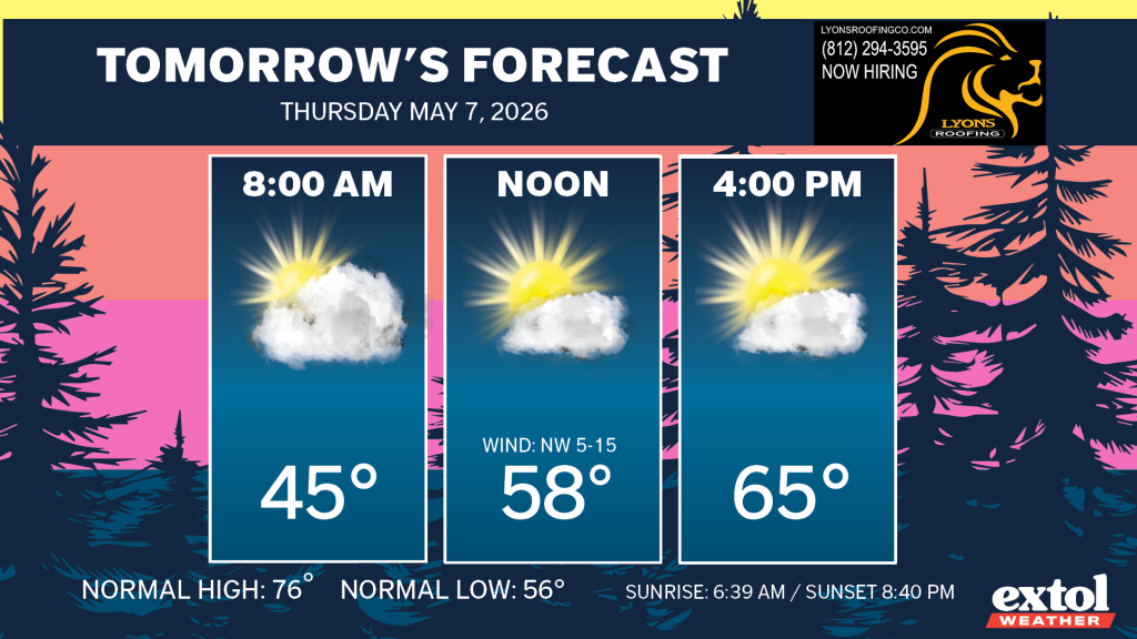 Tomorrow's forecast header with three panels: 8:00 AM (45°, sun/cloud), Noon (58°, sun/cloud, NW wind 5–15), 4:00 PM (65°, sun/cloud).